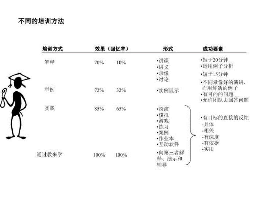 最新咨询顾问必备宝典技能表ppt课件_第4页