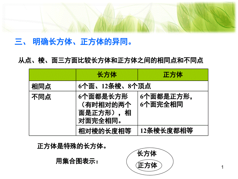 人教版五年级下册数学第三单元复习课堂PPT_第1页