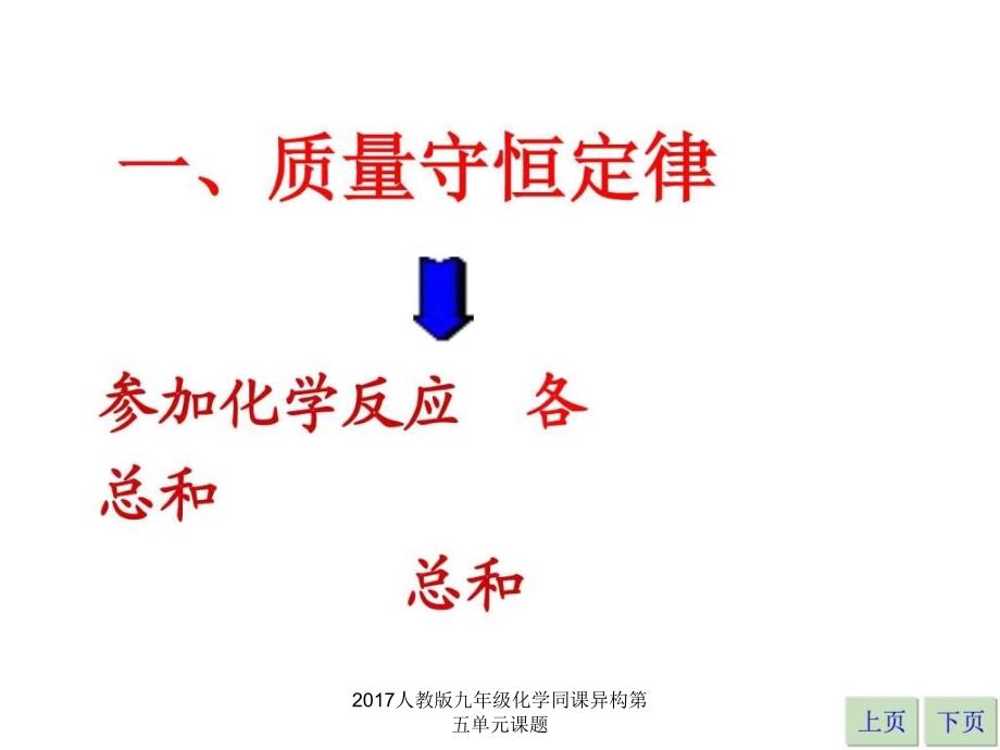 2017人教版九年级化学同课异构第五单元课题课件_第4页