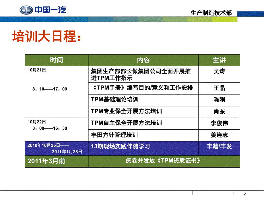 TPM培训汇报PPT课件_第2页