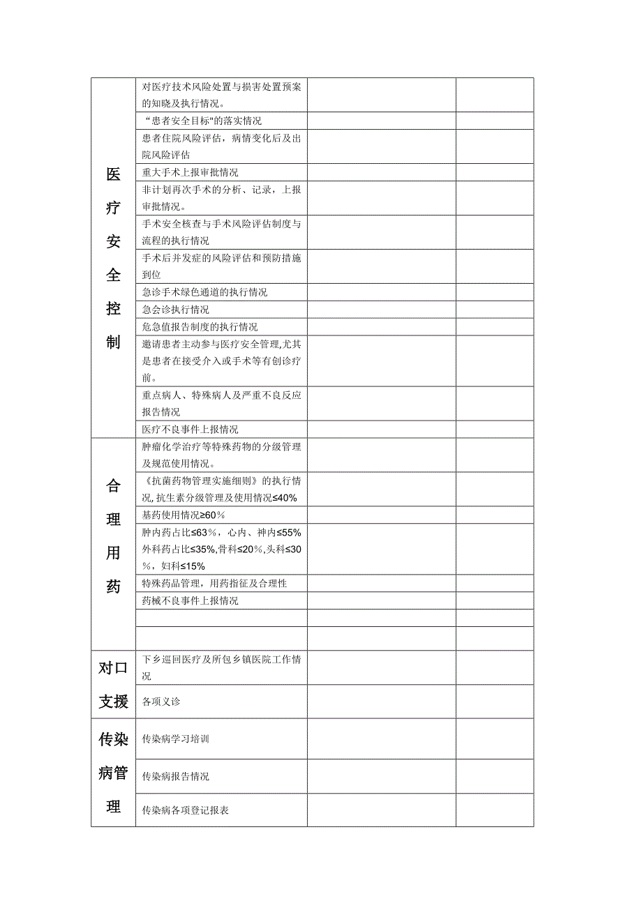 医疗质量、安全管理持续改进督查表_第3页