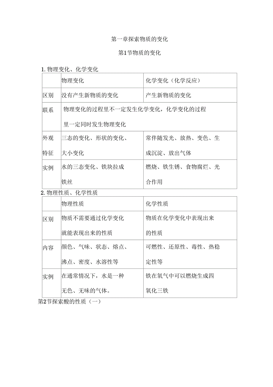 九上科学复习提纲_第1页