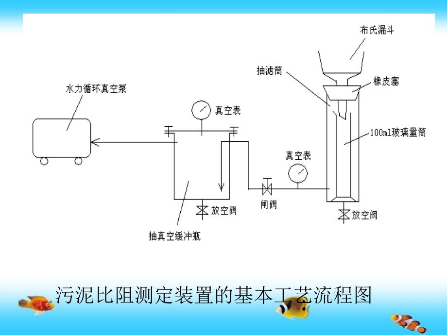 污泥比阻测定实验_第3页