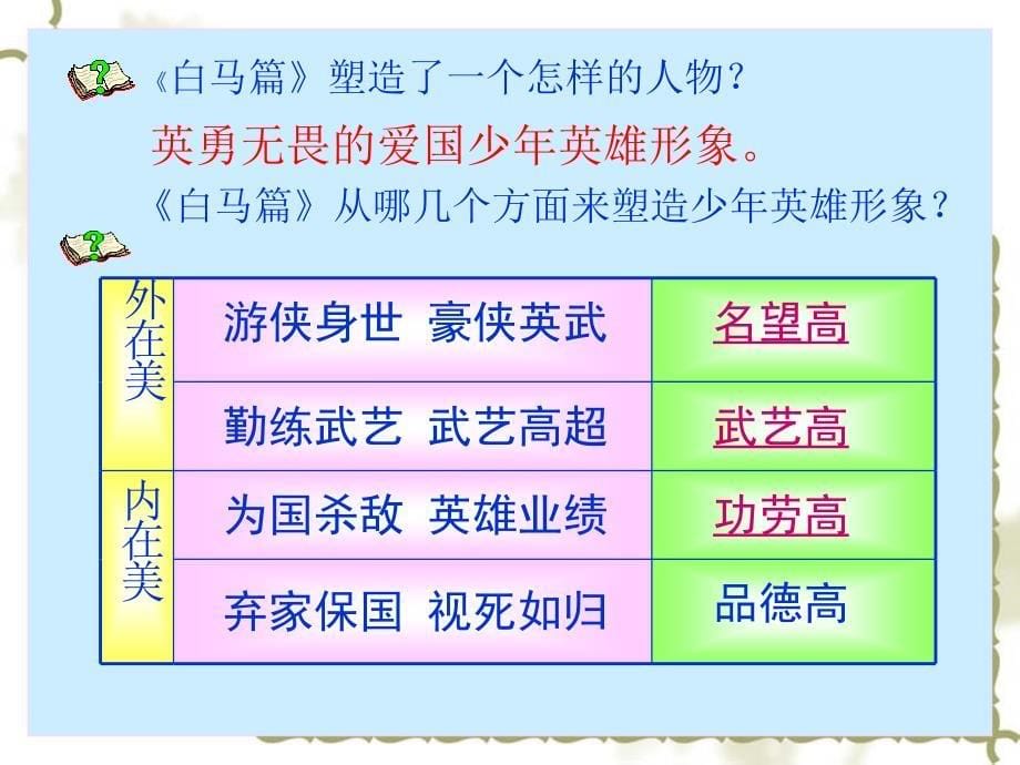 煮豆燃豆箕豆在釜中泣本是同根生相煎何太急_第5页