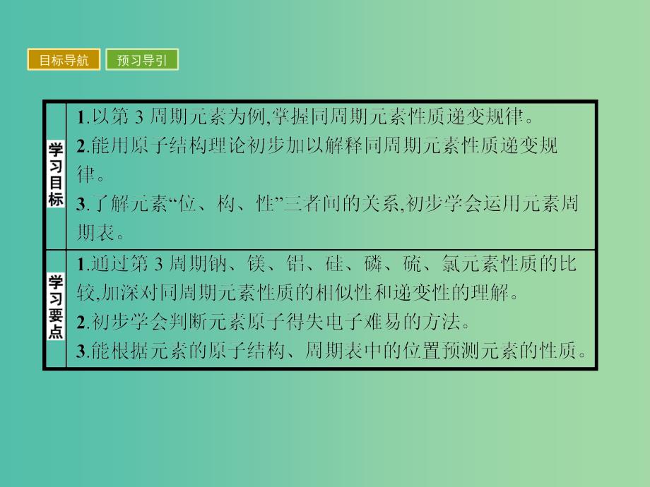 2019版高中化学 课时6 认识同周期元素性质的递变规律课件 鲁科版必修2.ppt_第3页