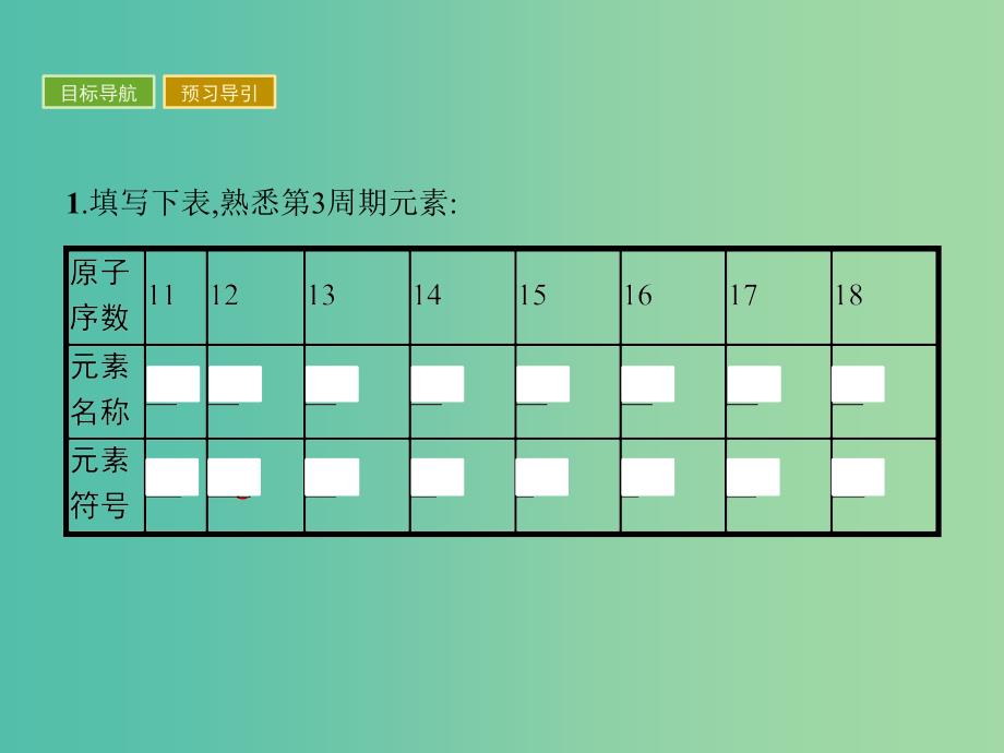 2019版高中化学 课时6 认识同周期元素性质的递变规律课件 鲁科版必修2.ppt_第4页