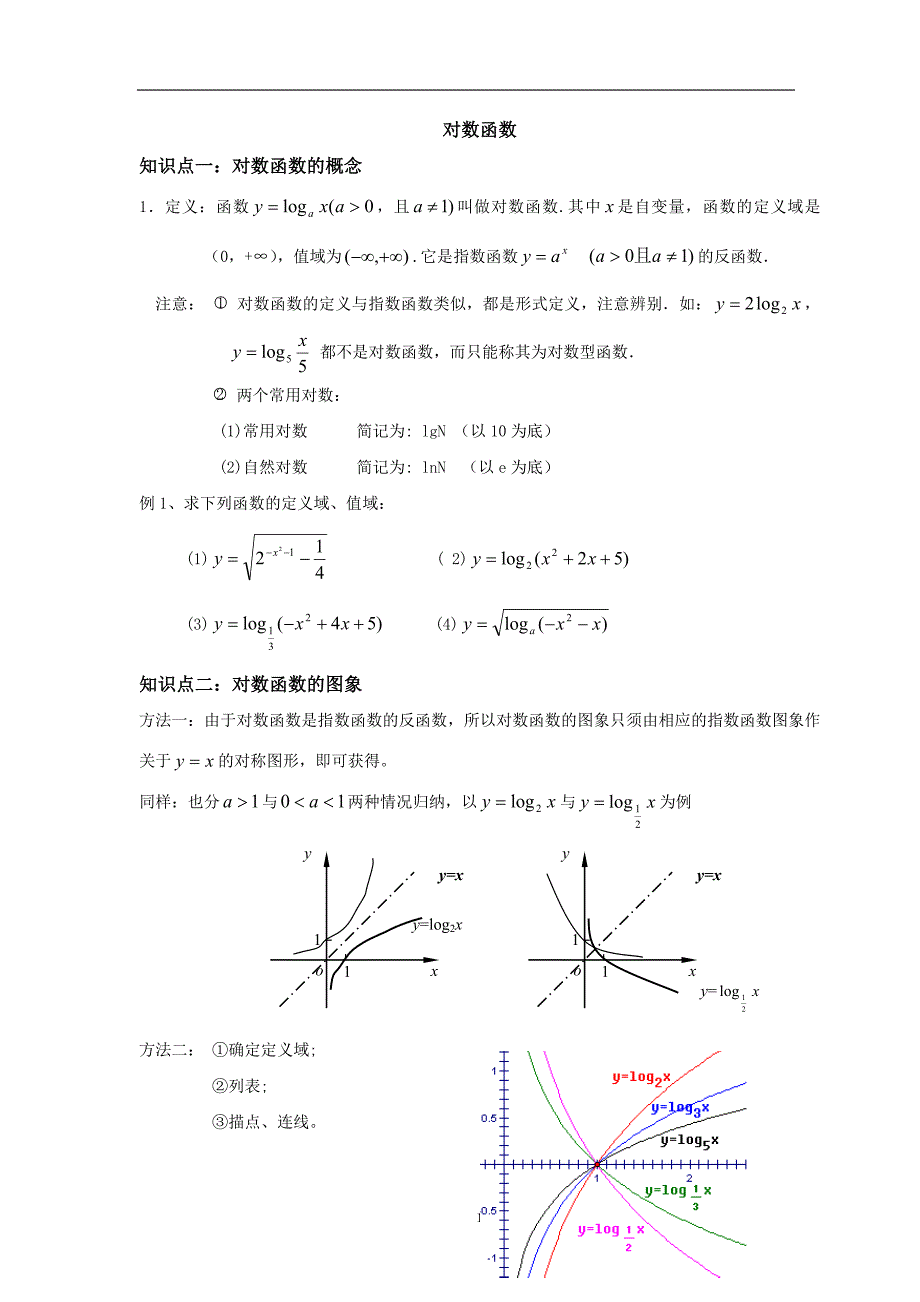 对数函数知识点总结_第1页