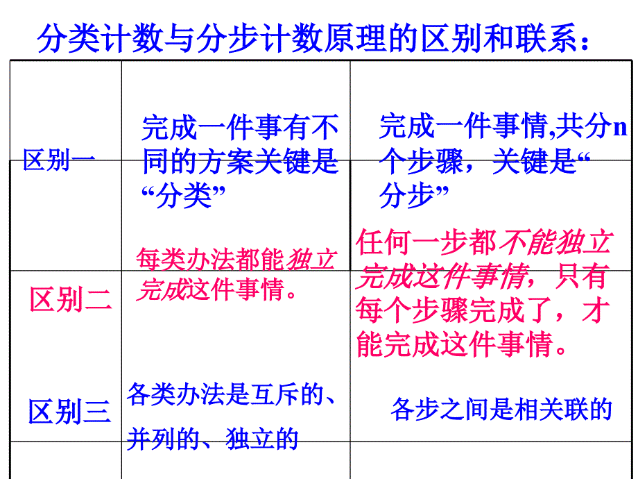 1.2.1排列(优质课课件)1-2课时_第2页