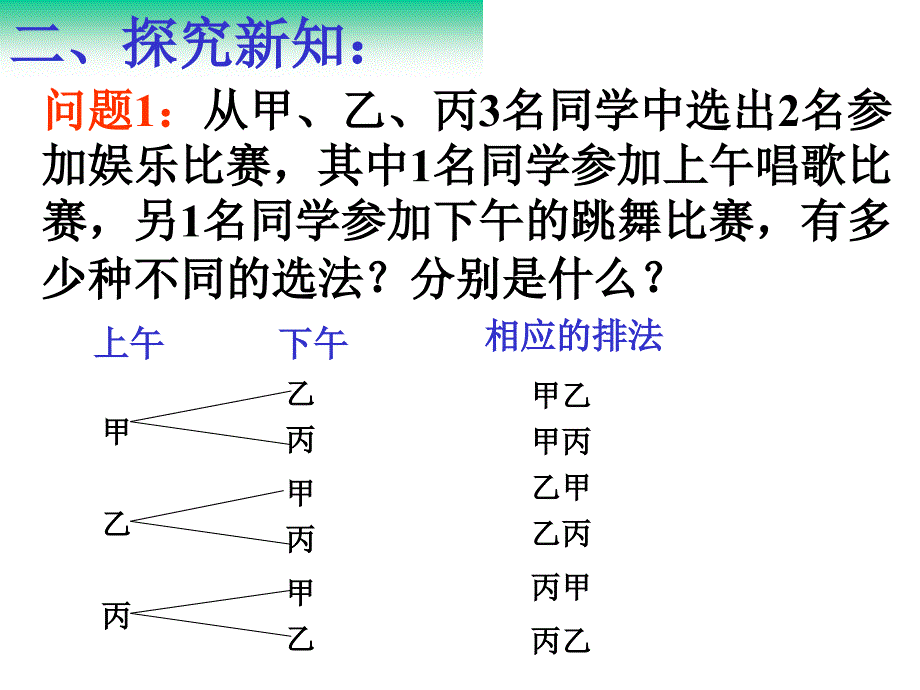 1.2.1排列(优质课课件)1-2课时_第3页