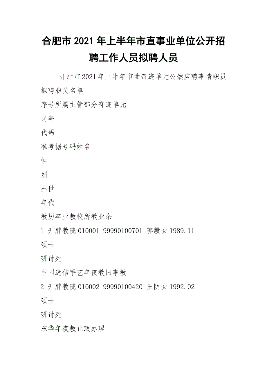 合肥市2021年上半年市直事业单位公开招聘工作人员拟聘人员.docx_第1页