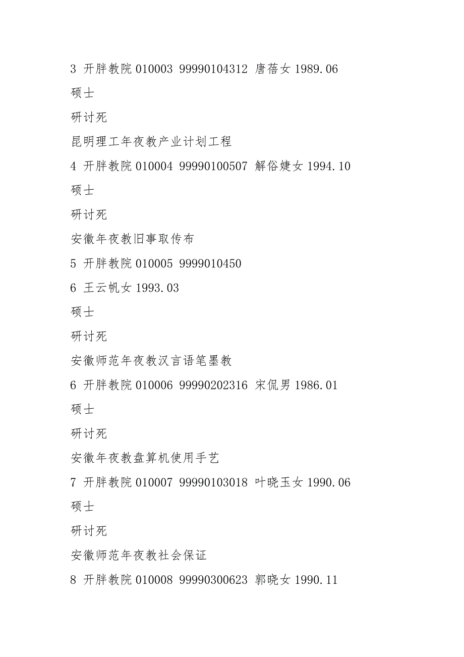 合肥市2021年上半年市直事业单位公开招聘工作人员拟聘人员.docx_第2页