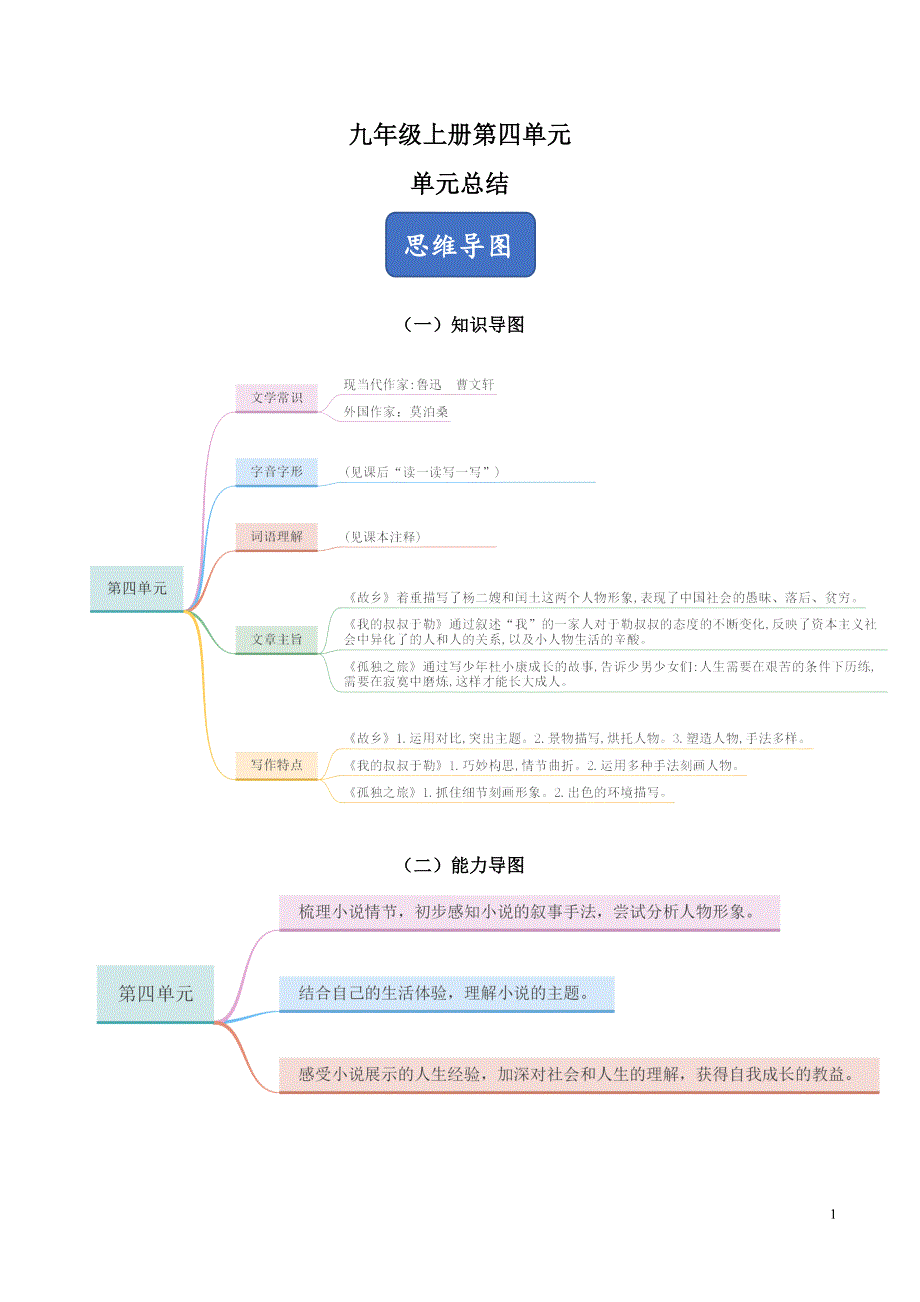 第四单元（单元总结）-2019-2020学年九年级语文上册同步精品课堂（部编版）.doc_第1页