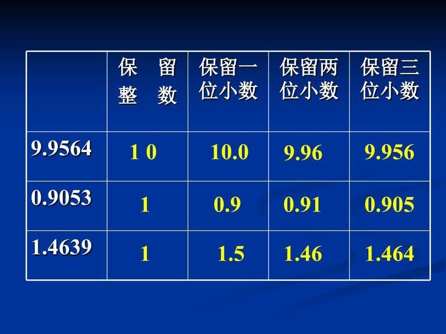 长沙市雨花区桂花树学校魏双_第5页