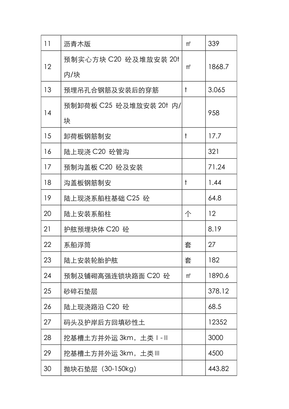 某新建码头及护岸工程施工组织设计_第3页