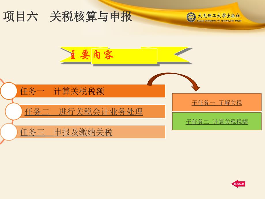 项目六关税核算与申报_第4页