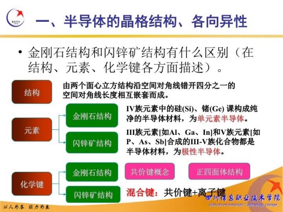 最新半导体特性PN结小结幻灯片_第4页