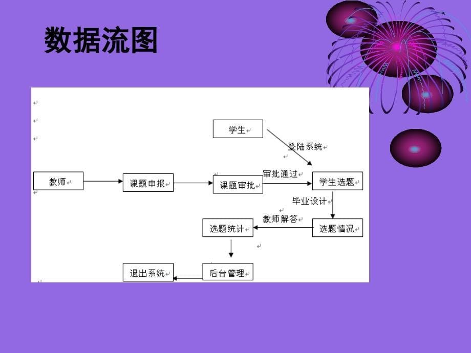 ASP毕业设计管理系统论文及毕业设计答辩稿_第5页