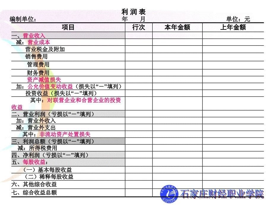 财务成果核算岗位课件_第5页