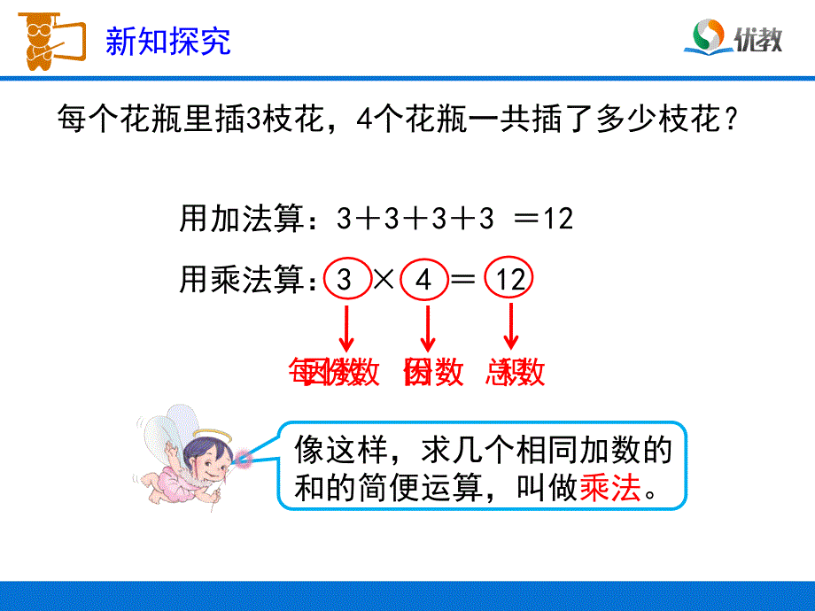 《乘、除法的意义和各部分间的关系》教学课件_第4页