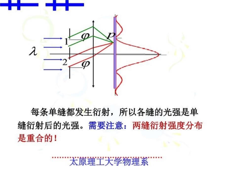 最新大学物理148衍射光栅PPT课件_第4页