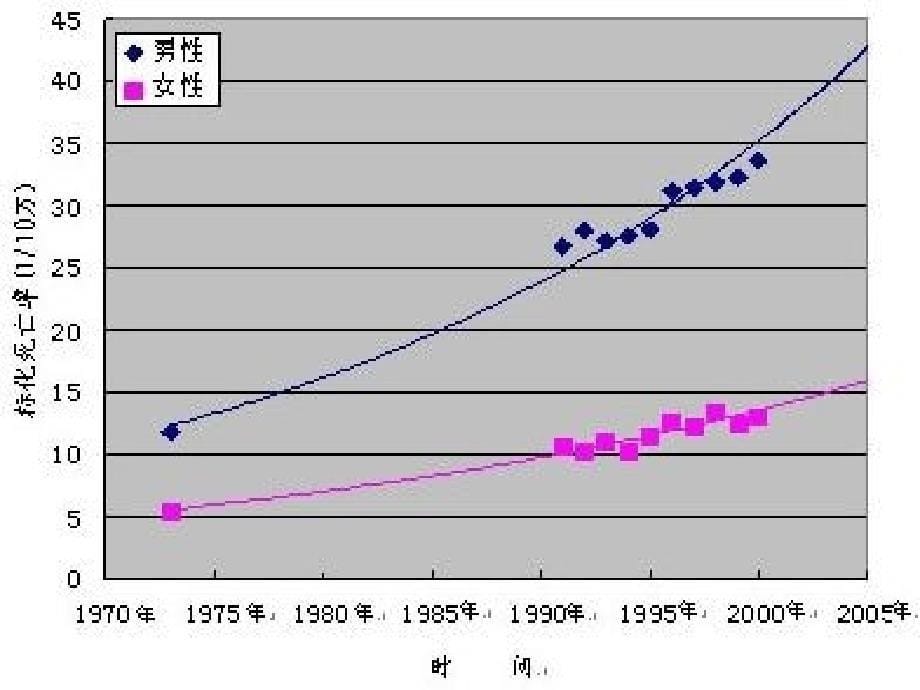 第四节肺癌课件_第5页