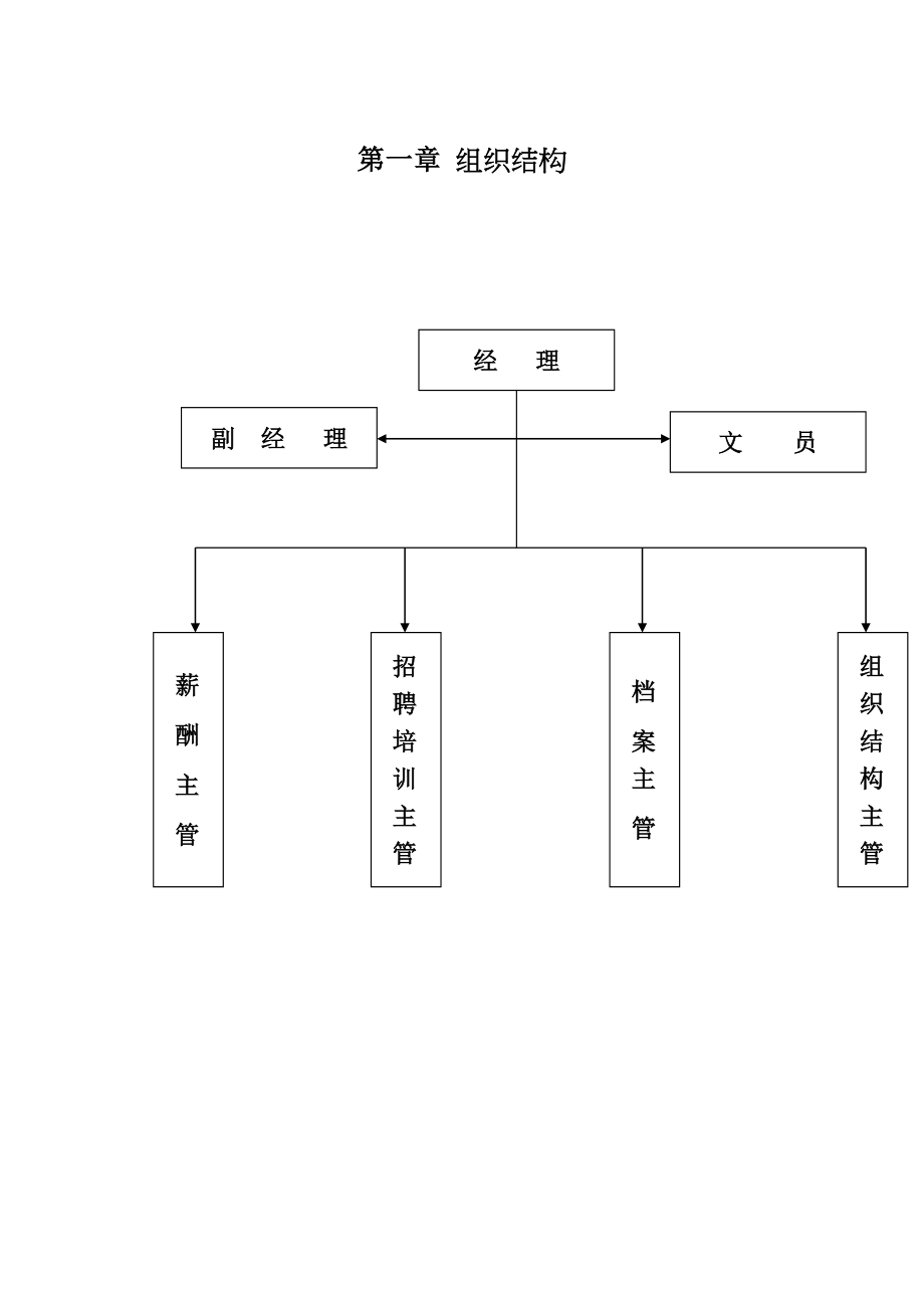 人力资源部管理手册_第1页