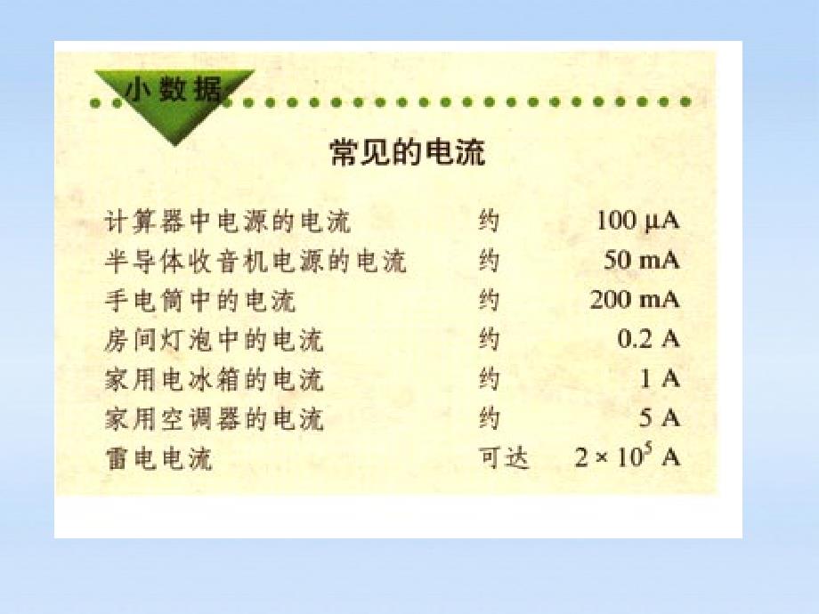 八年级物理上册电流的强弱1课件人教新课标版_第3页