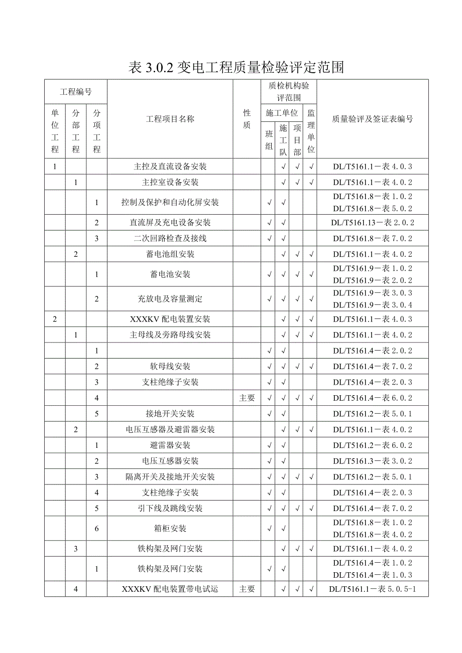 35KV变电工程质量检验评定范围.doc_第1页