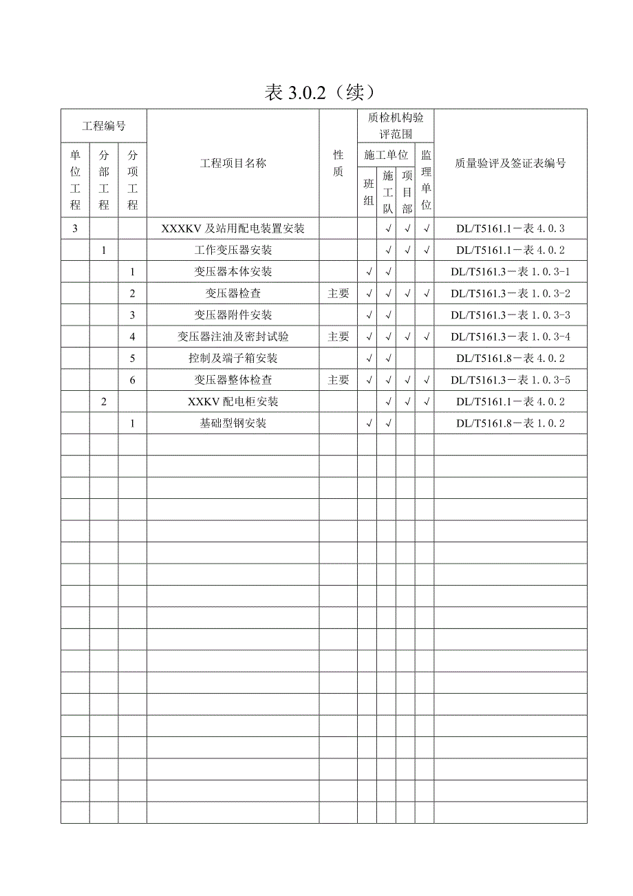 35KV变电工程质量检验评定范围.doc_第2页