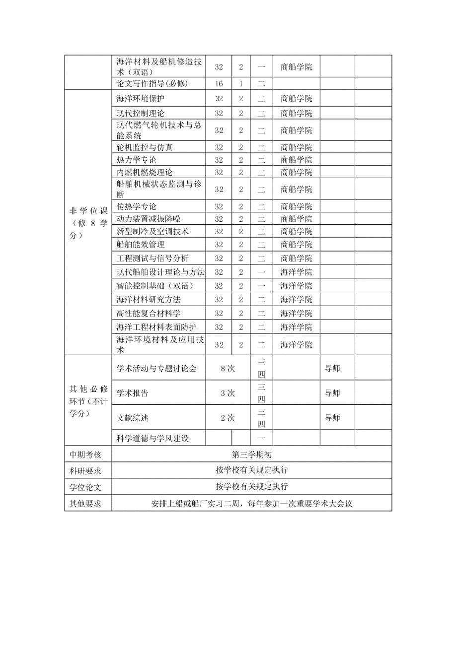 船舶与海洋工程_专业博士研究生培养方(2022)_第3页