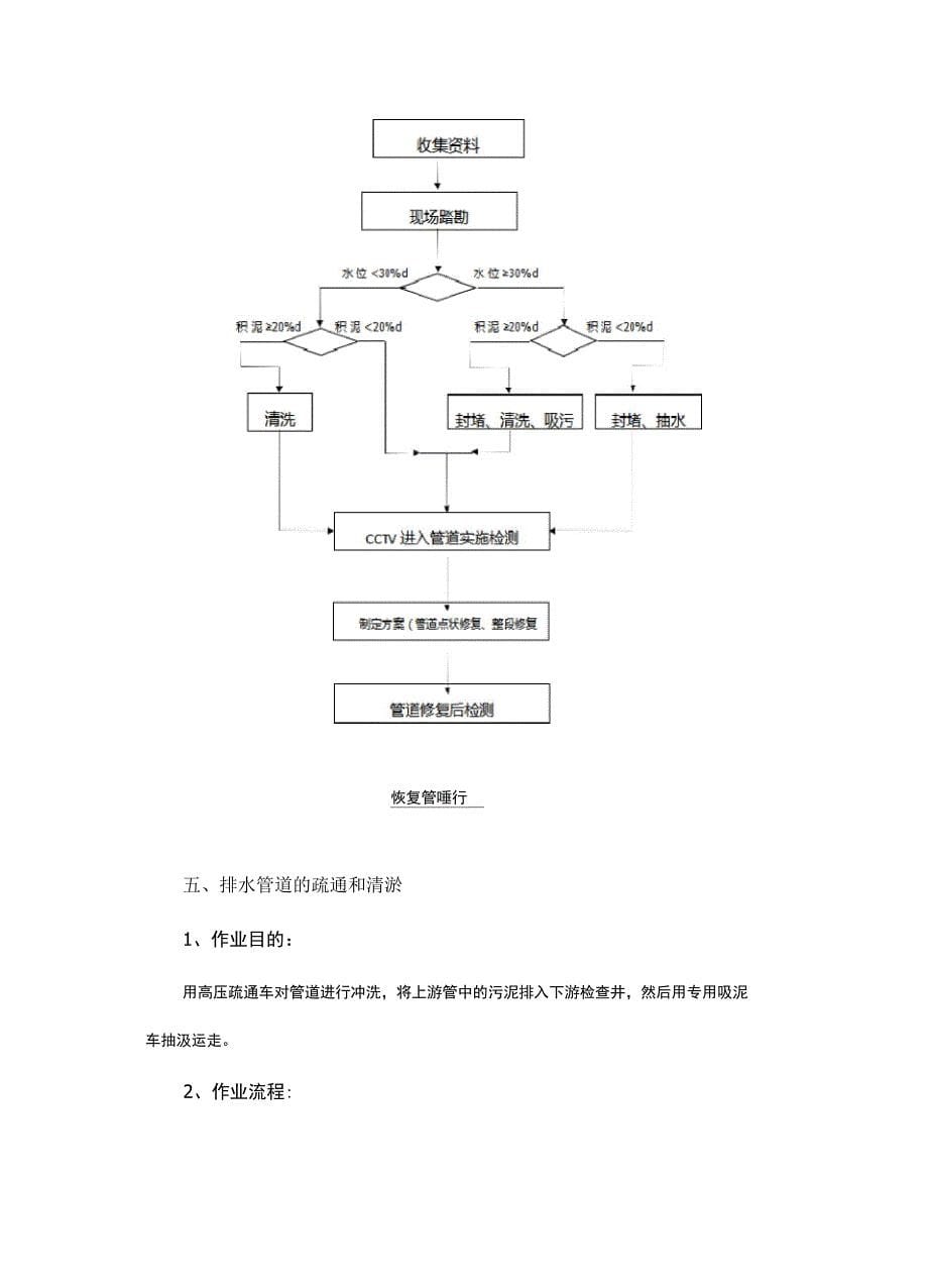 排水管道检测清淤修复流程_第5页