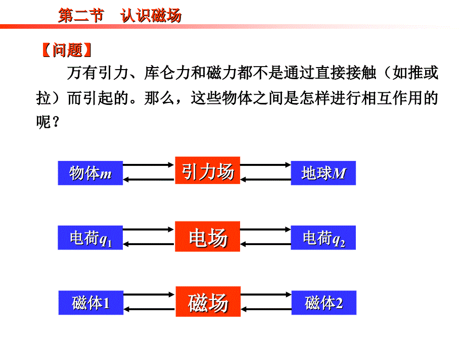 第二节认识磁场_第2页