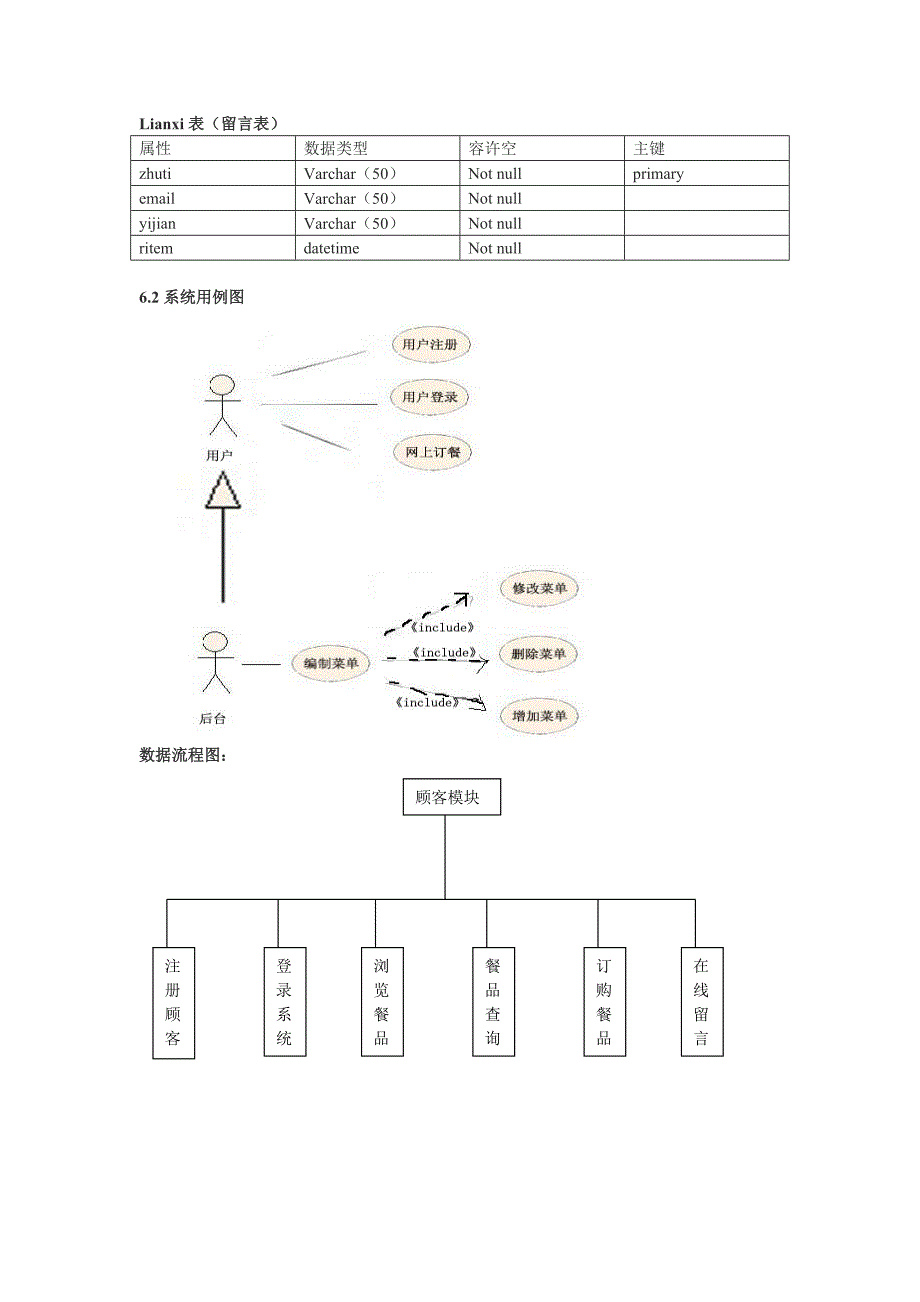 订餐管理系统需求分析_第4页