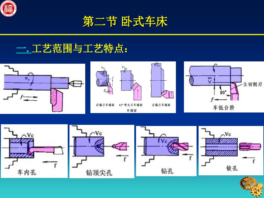 车床教学课件PPT_第2页