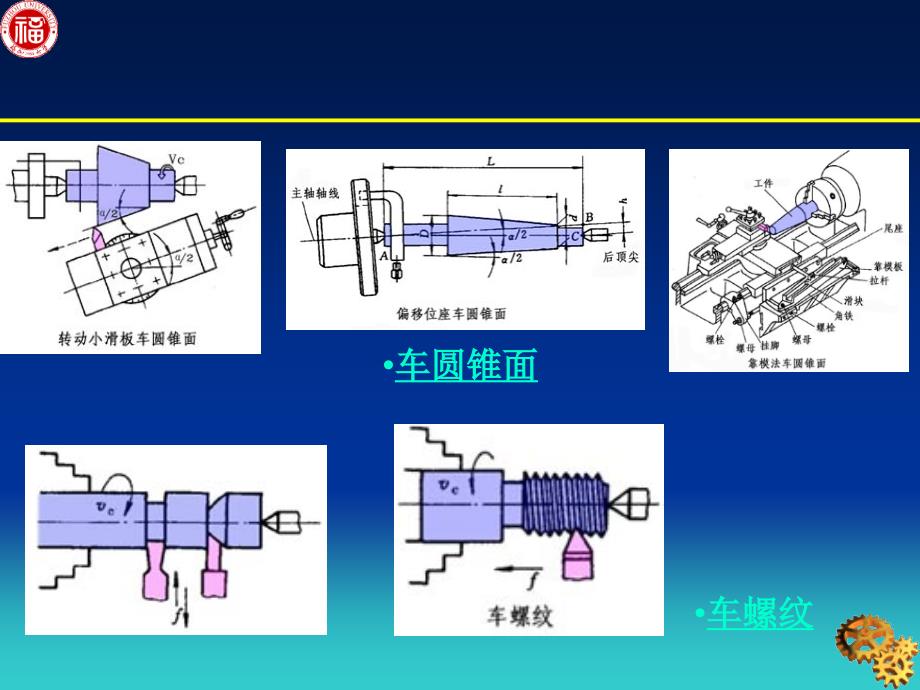 车床教学课件PPT_第3页