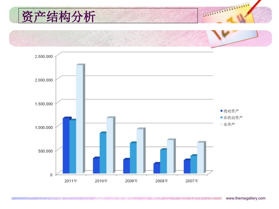 财务报表分析PPT_第2页