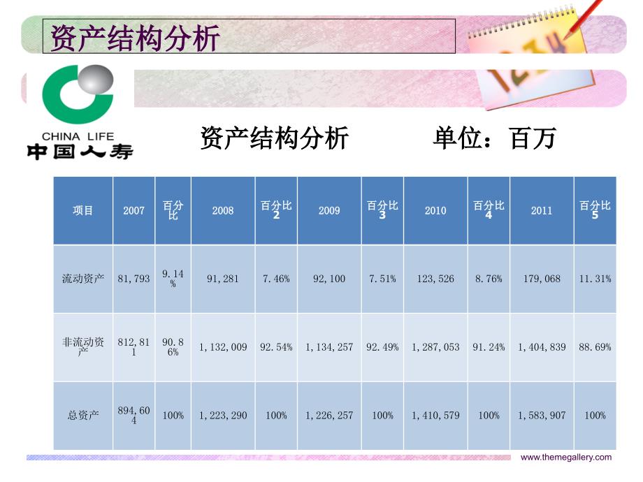 财务报表分析PPT_第3页