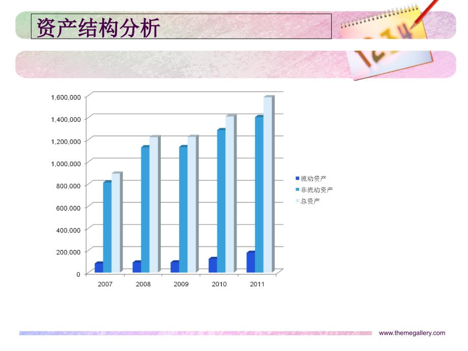 财务报表分析PPT_第4页