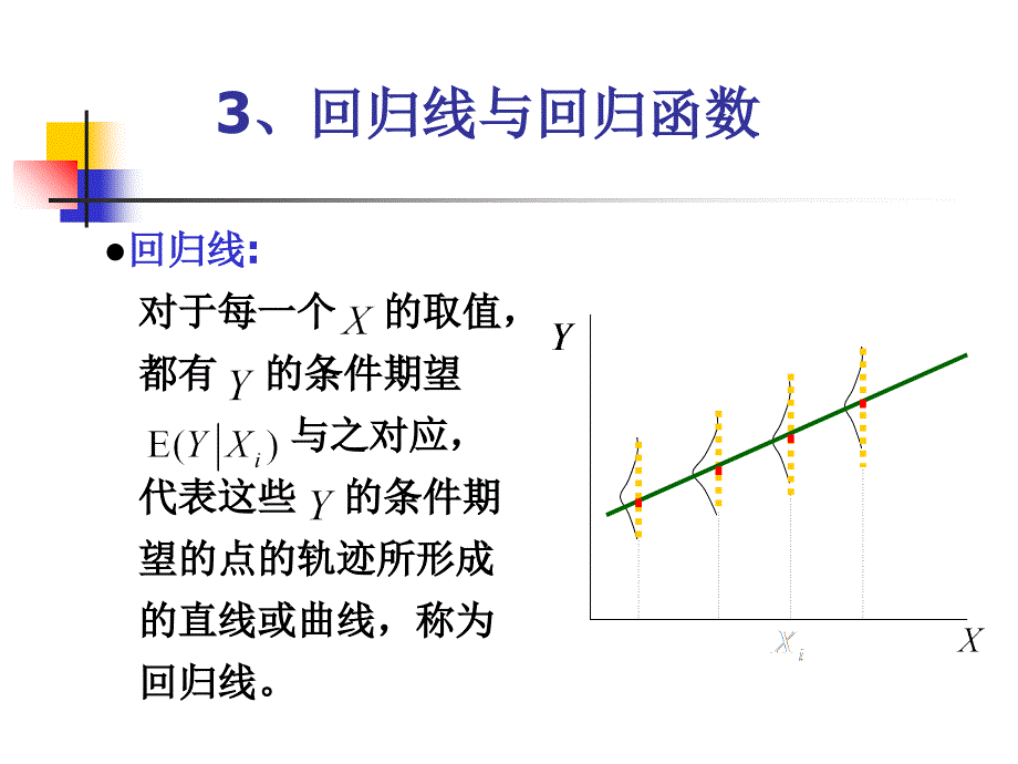 小二乘法的基本属性_第3页