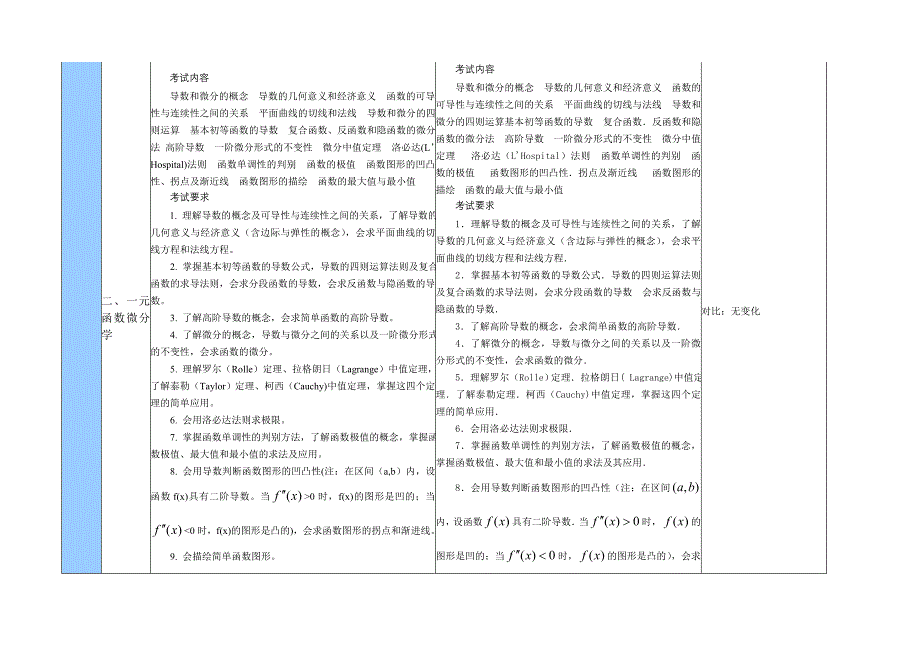 大纲解析对比表(数学)_第3页