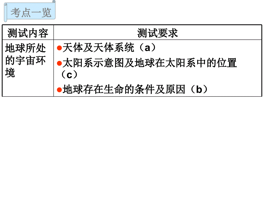 太阳黑子和耀斑_第3页