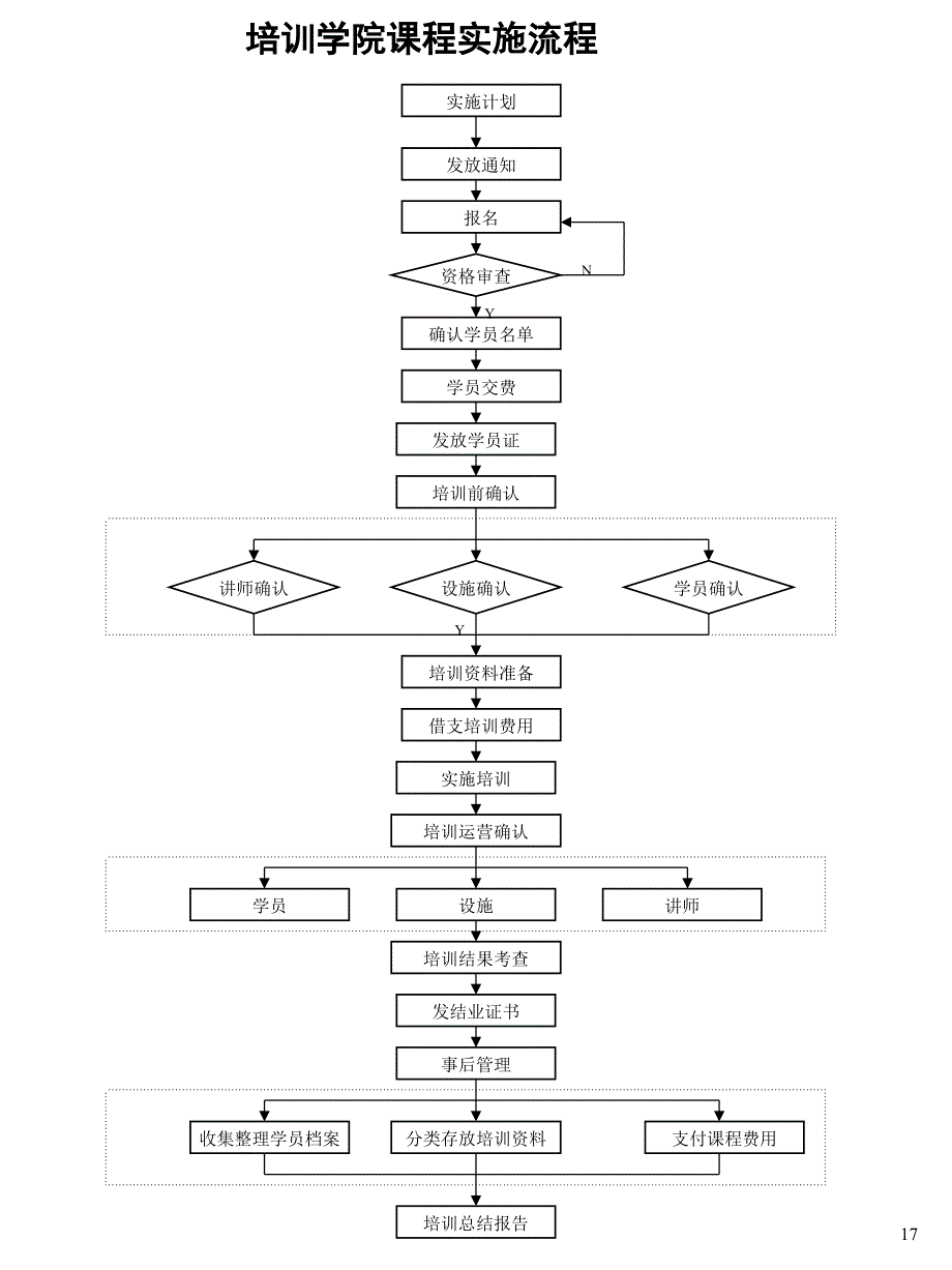 集团培训学院章程制度_第4页