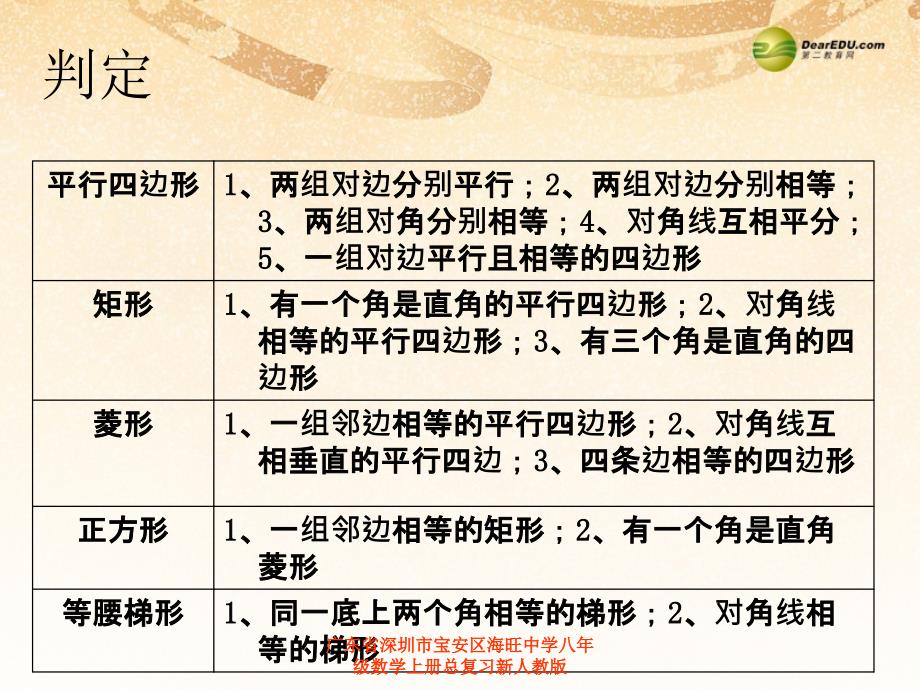 广东省深圳市宝安区海旺中学八年级数学上册总复习新人教版课件_第4页