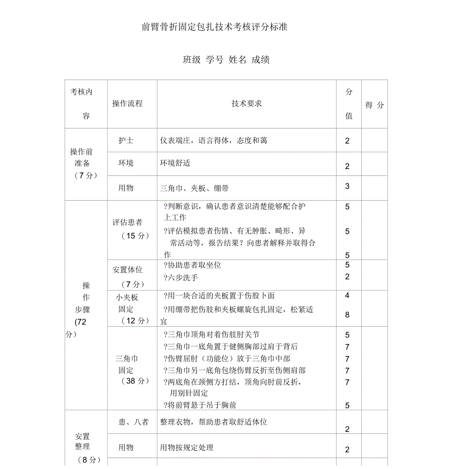 前臂骨折固定包扎术考核评分标准_第1页