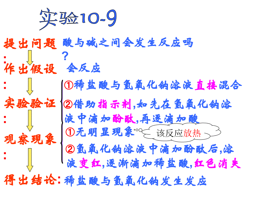 10、2酸和碱之间会发生什么反应第一课时课件新人教版_第4页