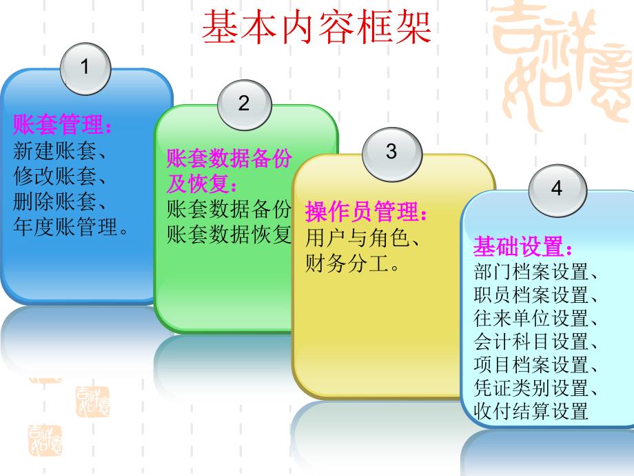 会计电算化辅导课件第六章_第2页