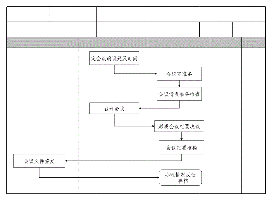 企业行政人事部流程图_第1页