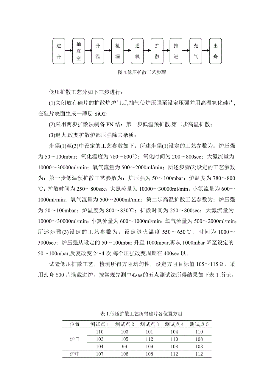 低压扩散应用于晶硅太阳电池的可行性工作计划总结报告_第4页