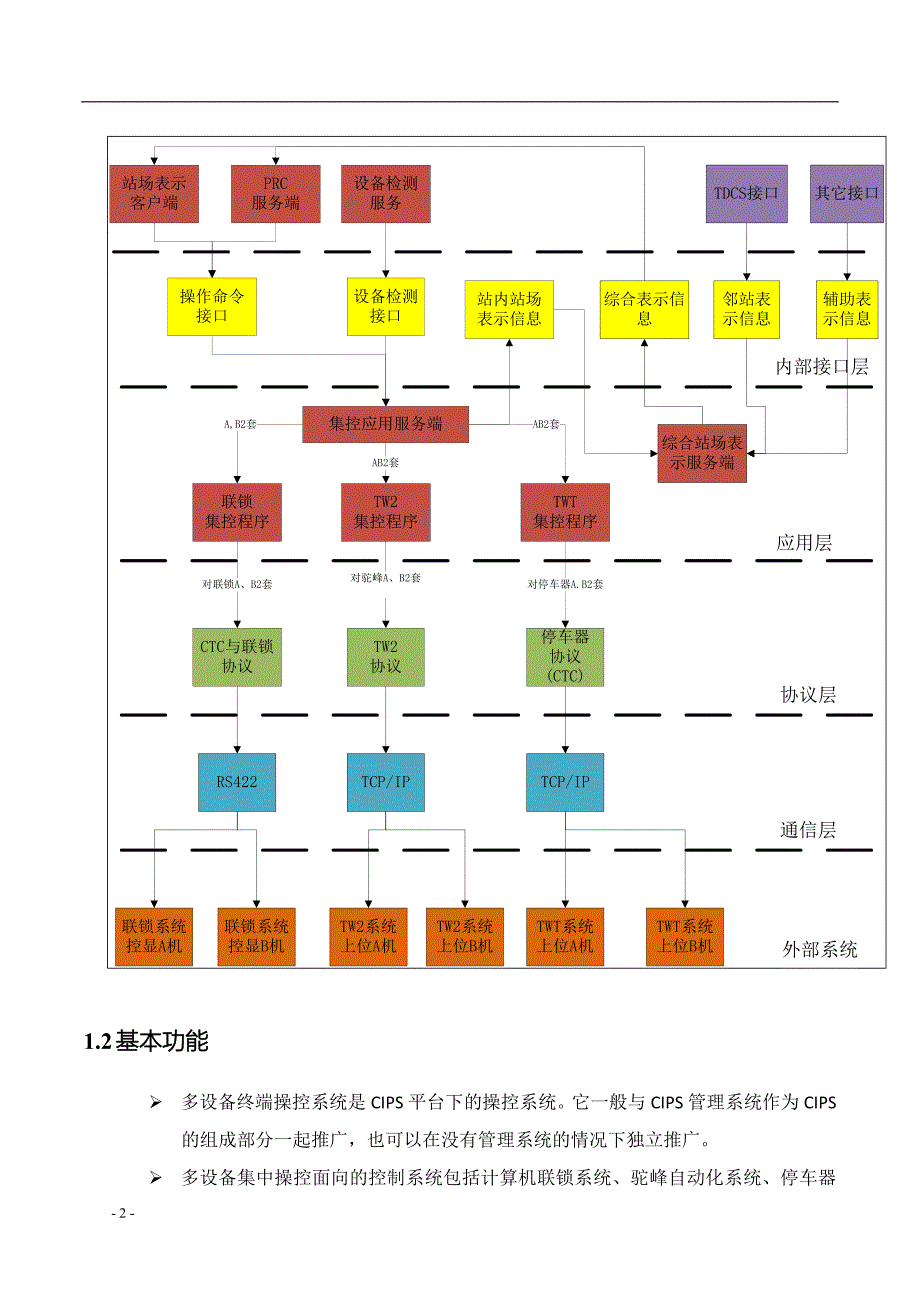 面向铁路编组或工矿企业站的综合操作系统CIPS集控操作说明.doc_第2页