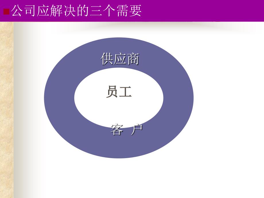 部门经理执行宝典1PPT课件_第4页